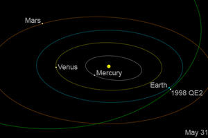 NASA: Džinovski asteroid prošao blizu Zemlje