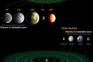 Otkrivene dvije planete koje su do sada najsličnije Zemlji