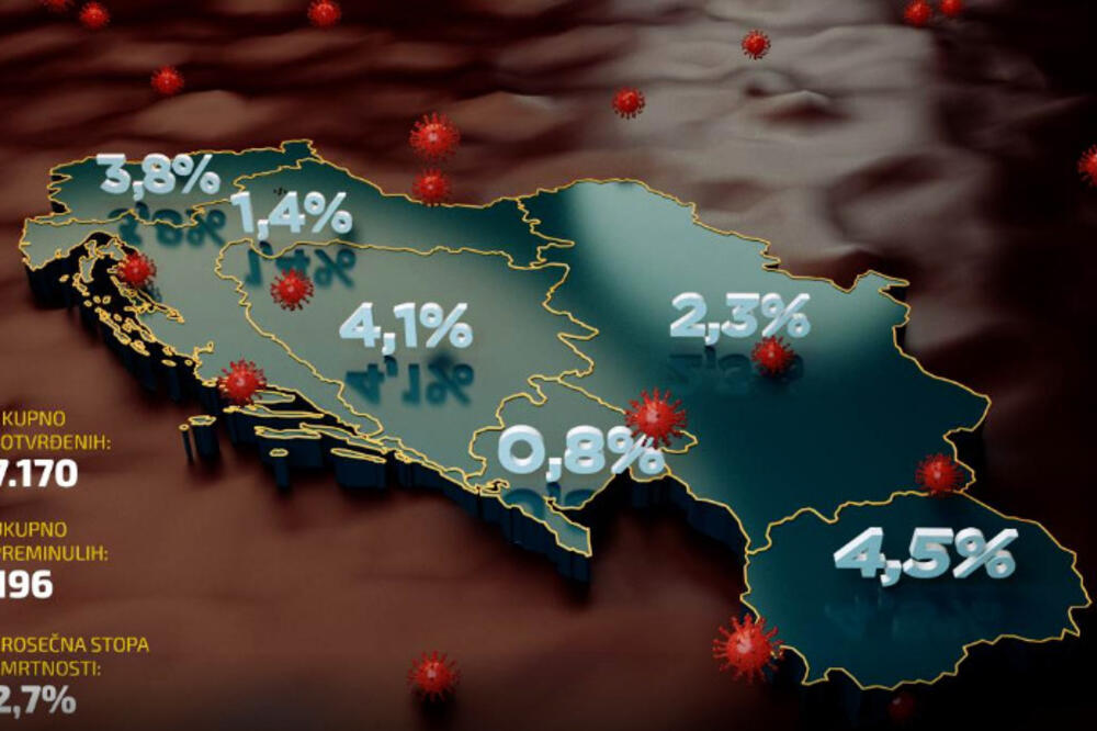 Stopa smrtnosti od COVID-19 na prostoru ex-Yu/ N1 Bogdan Mijović, Foto: N1/Bogdan Mijović