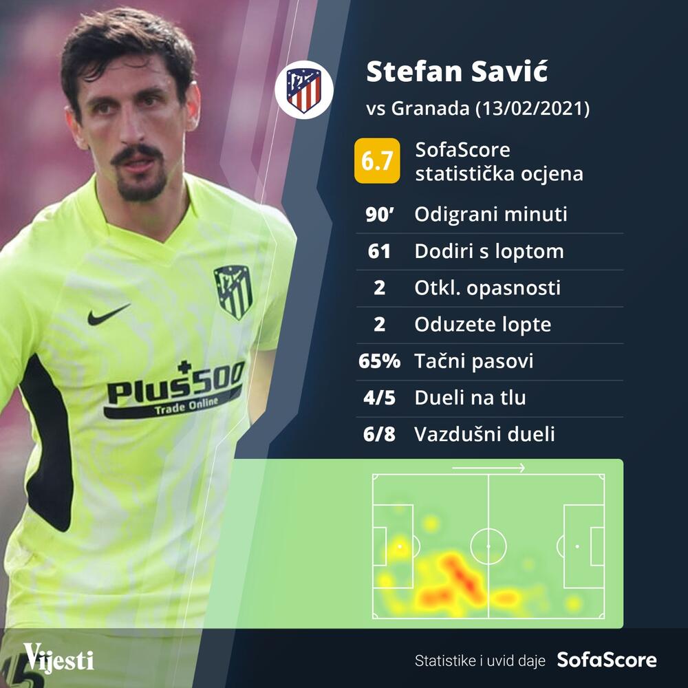 Stefan Savić