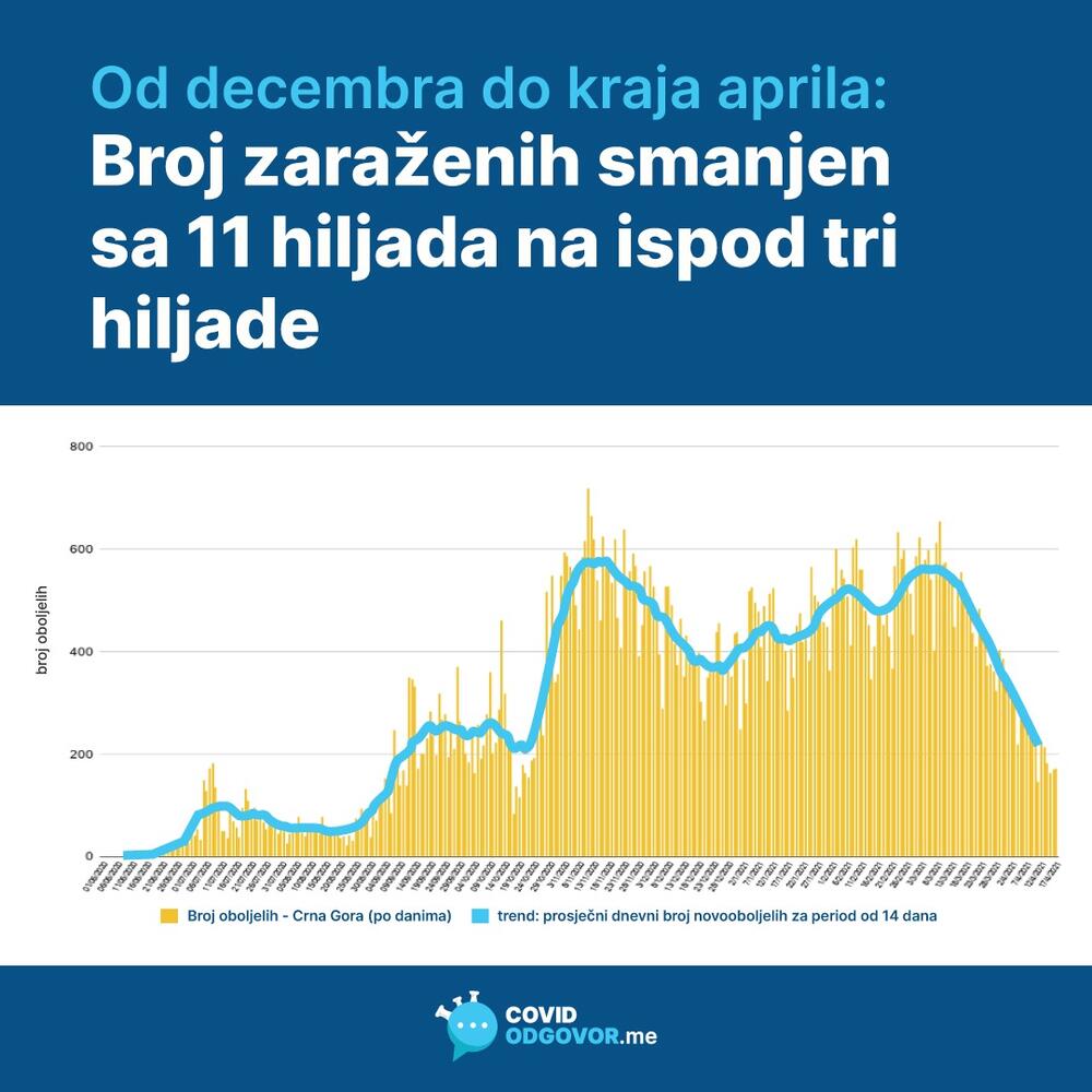 Epidemiološka situacija