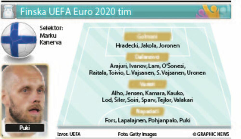 Finska tim, Euro 2020