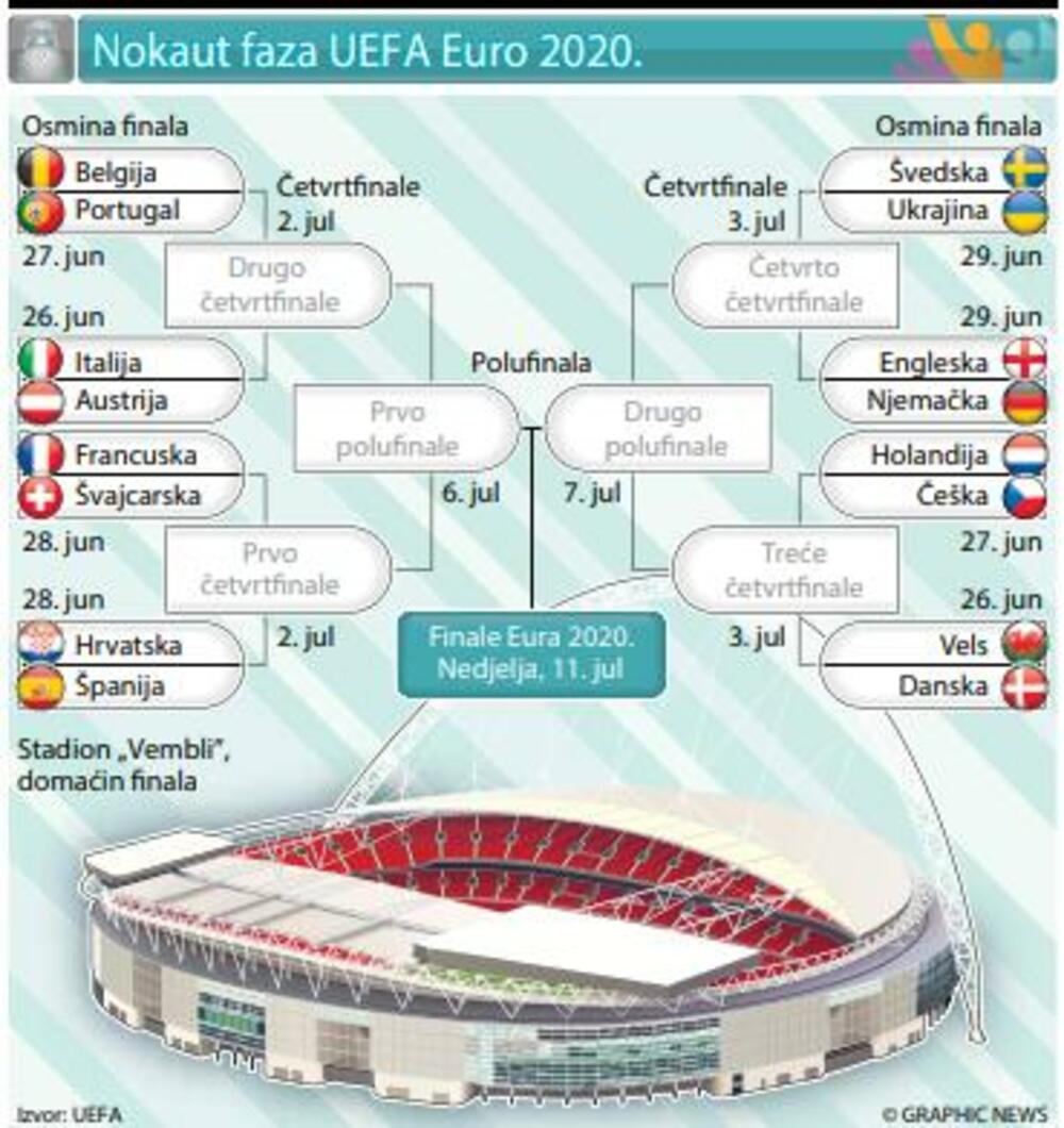 Euro 2020