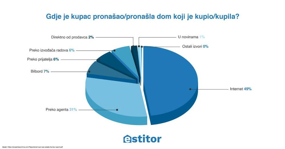 Posjetite estitor.com