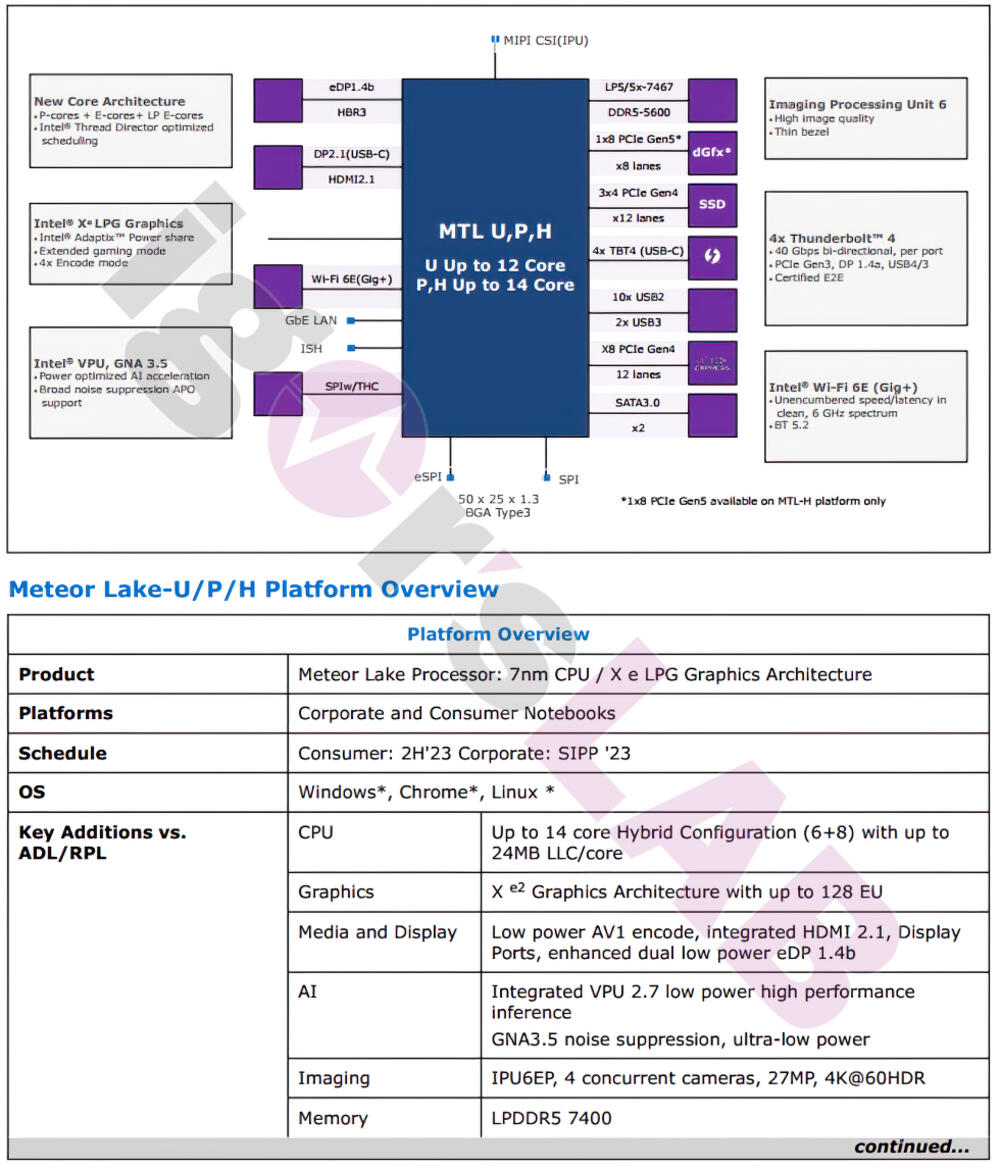 Intel Meteor Lake