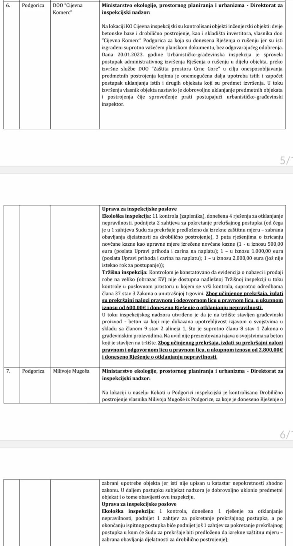 <p>Ministarstvo ekologije, prostornog planiranja i urbanizma objavilo Informaciju o postupanju inspekcijskih organa tokom kontrole asfaltnih i betonskih baza, kao i drobiličnih postrojenja na obali Morače</p>