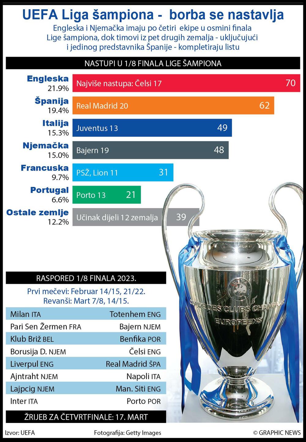 Liga šampiona