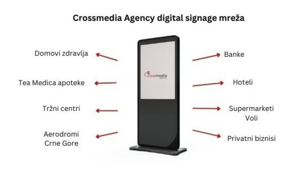 CrossMedia