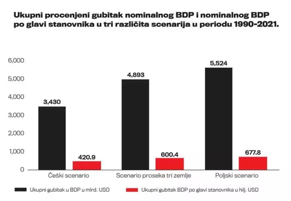 Grafikoni