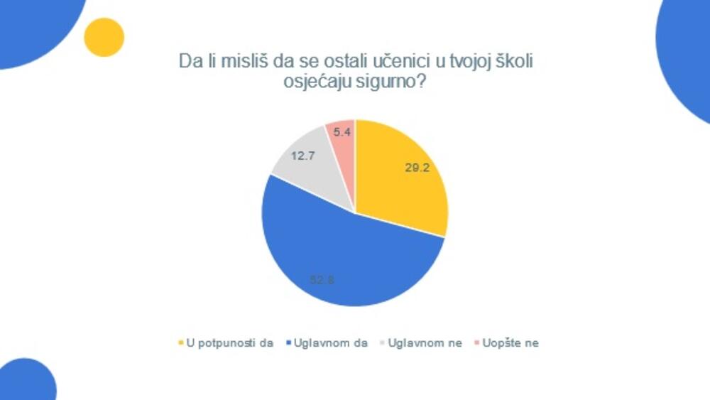 grafik nasilje