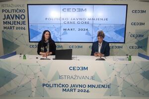 Istraživanje CEDEM-a: PES bi iduće sedmice glasalo 26,3, a DPS 26...