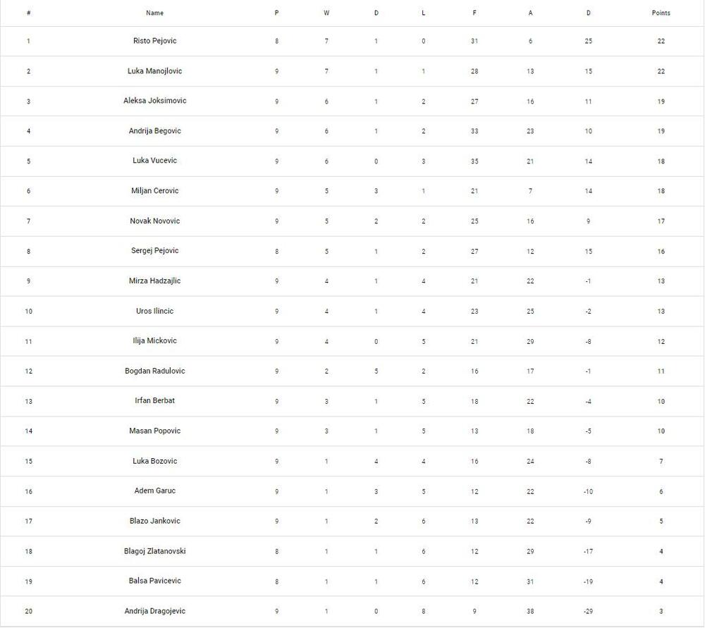 Prva crnogorska FC24 liga