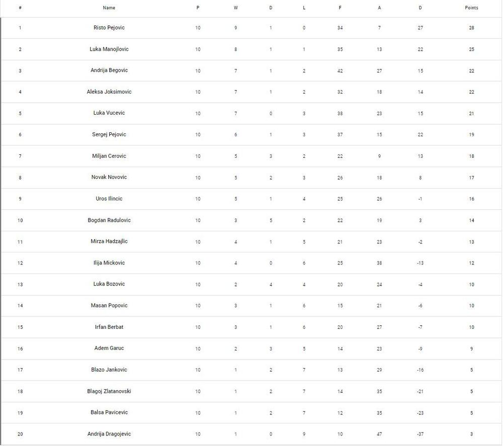 Prva crnogorska FC24 liga