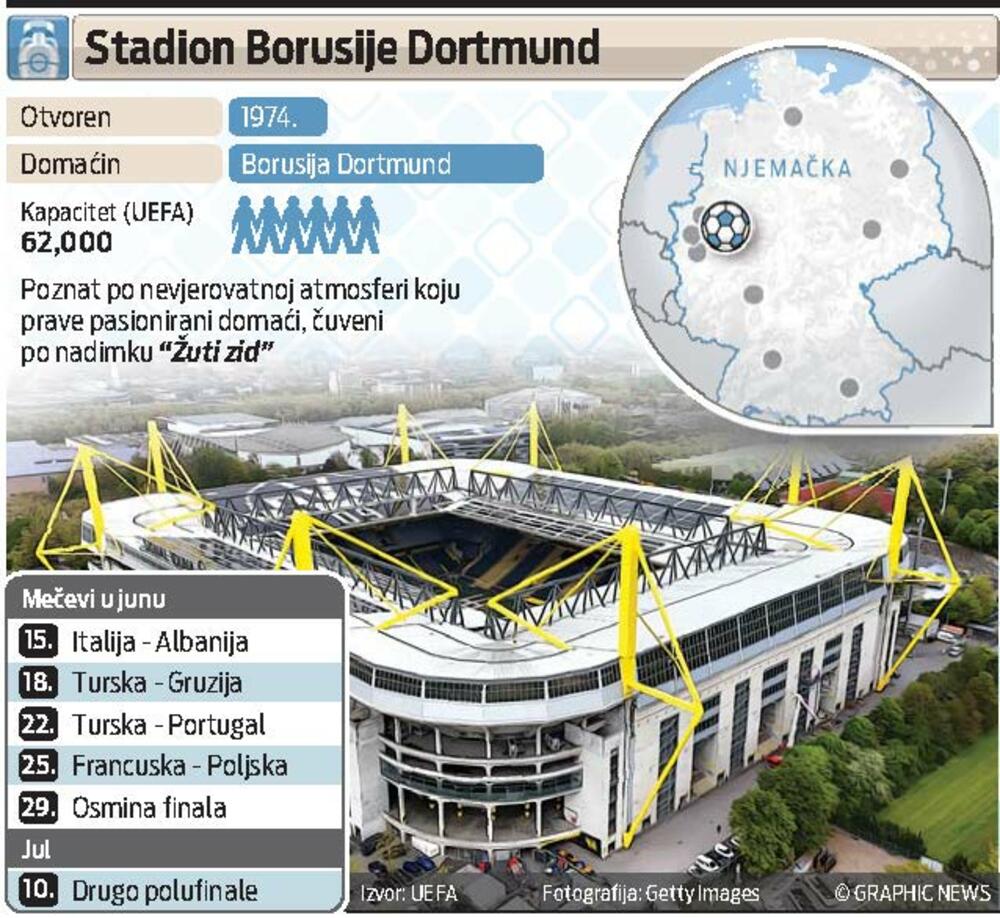 Dortmund