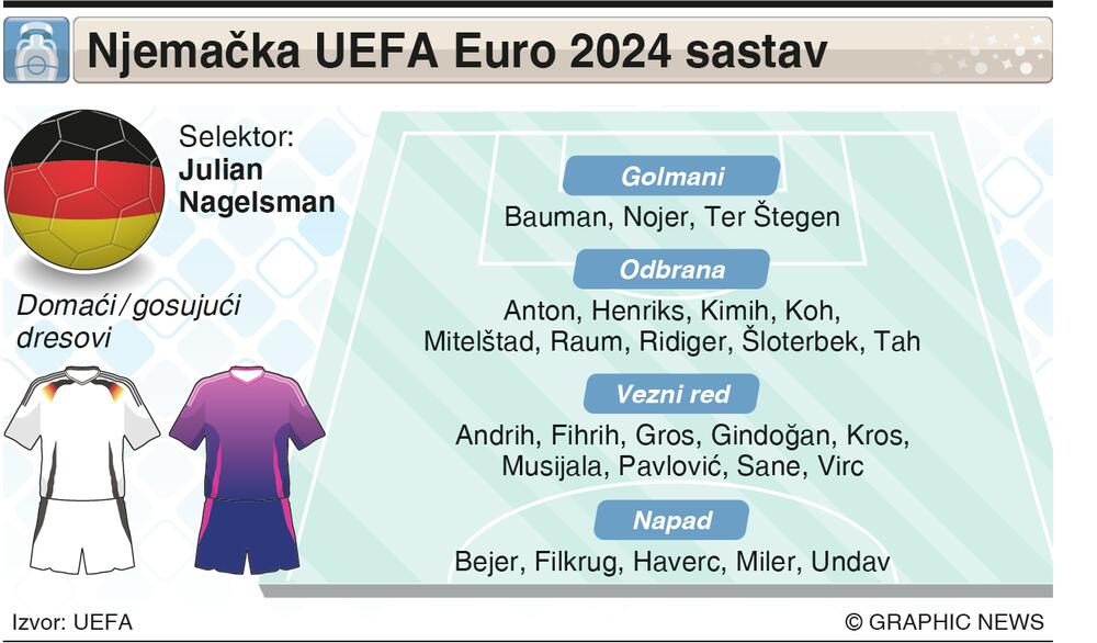 Fudbaleri Njemačke, Reprezentacija Njemačke