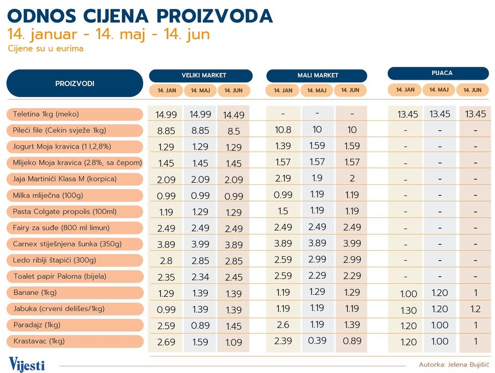 grafik cijene