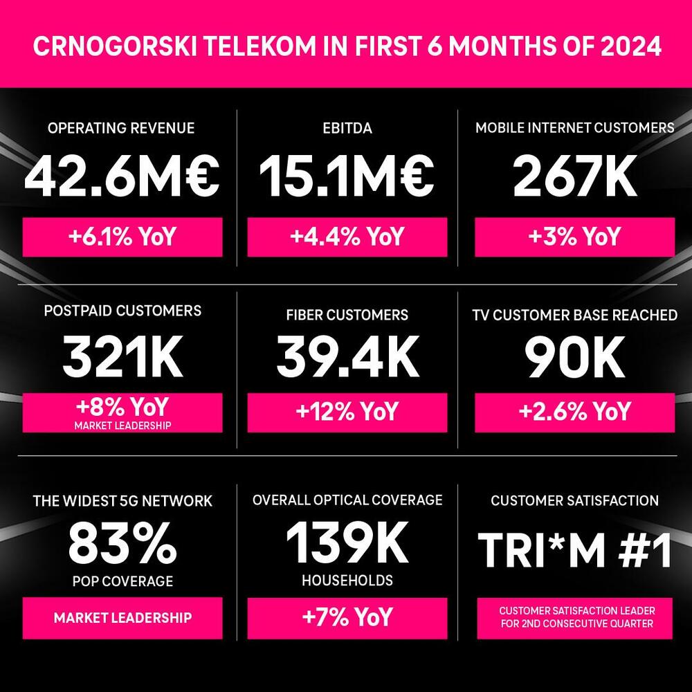 Telekom