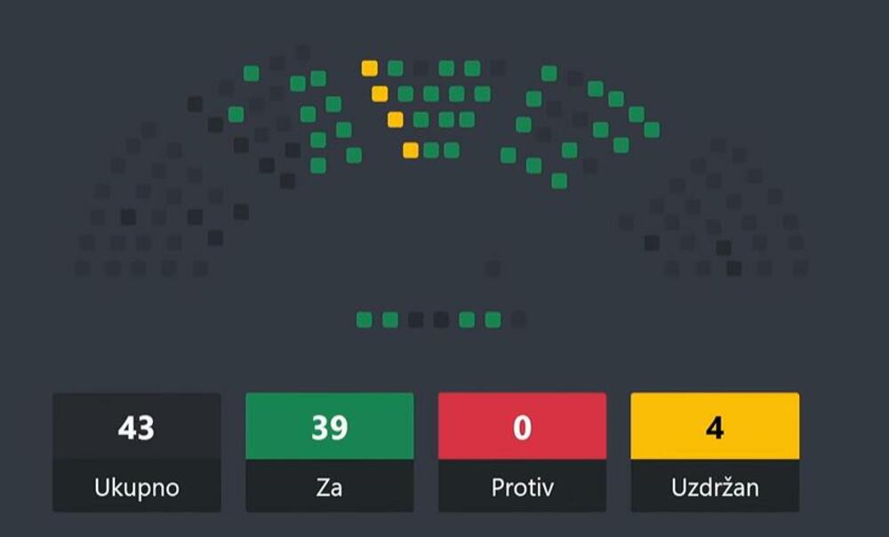 Glasanje poslanika