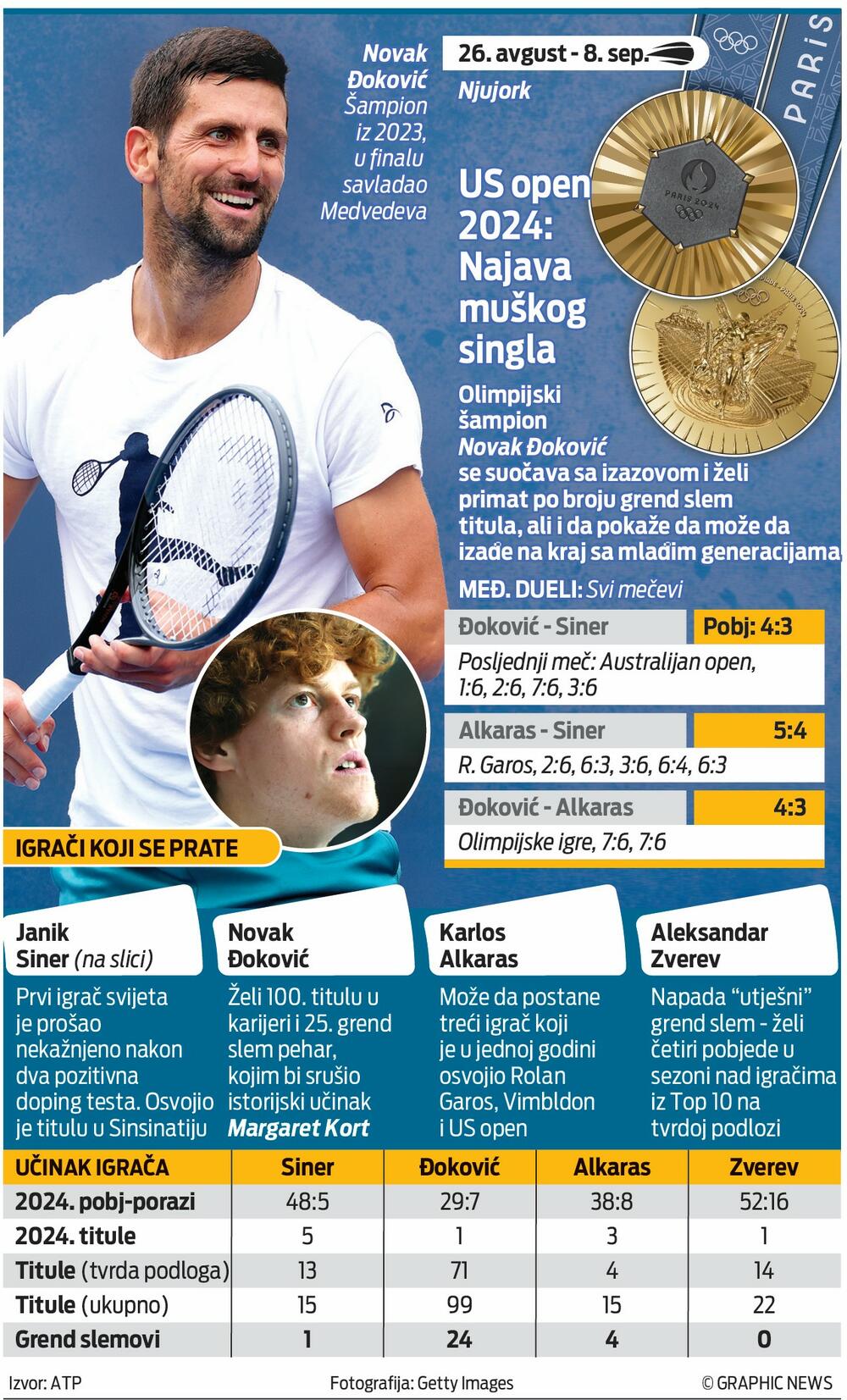 US open grafik