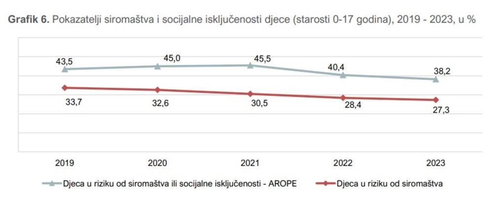 Monstat anketa