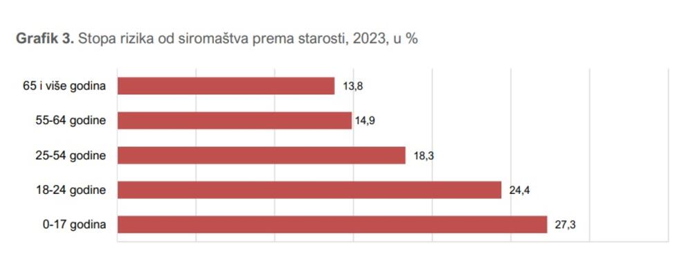 Monstat anketa