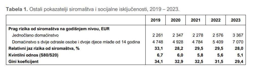 Monstat anketa