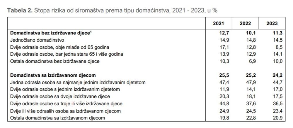 Monstat anketa