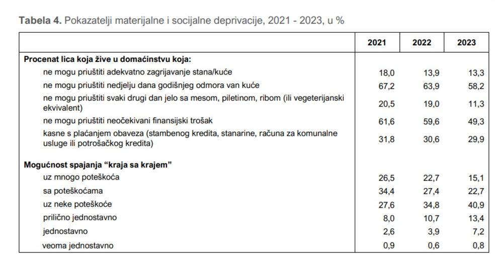 Monstat anketa