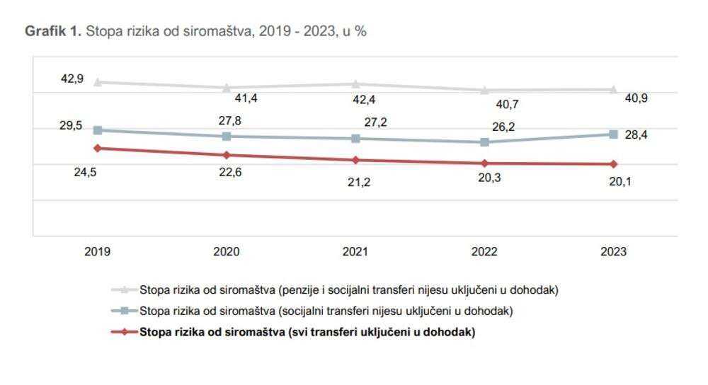 Monstat anketa