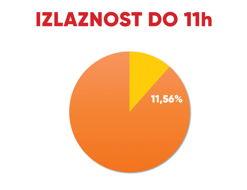 izbori Gusinje