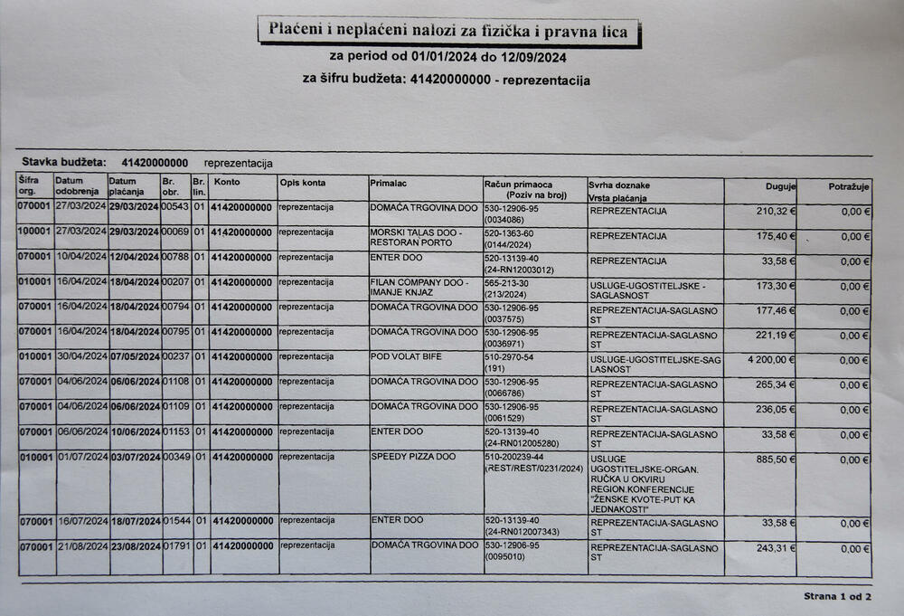 Tabelarni prikaz troškova za reprezentaciju gradske uprave Podgorica za period 1. januar - 12. avgust. 2024. godine