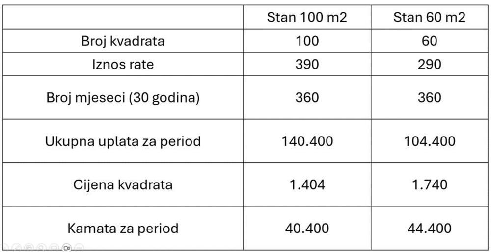 Fideliti tabela 1