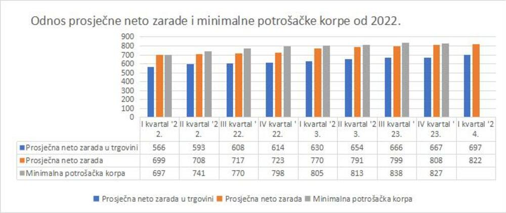 Monstat CIN