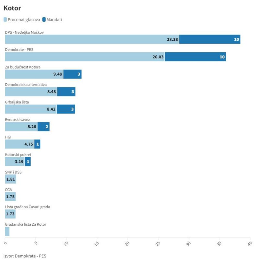 grafik Kotor