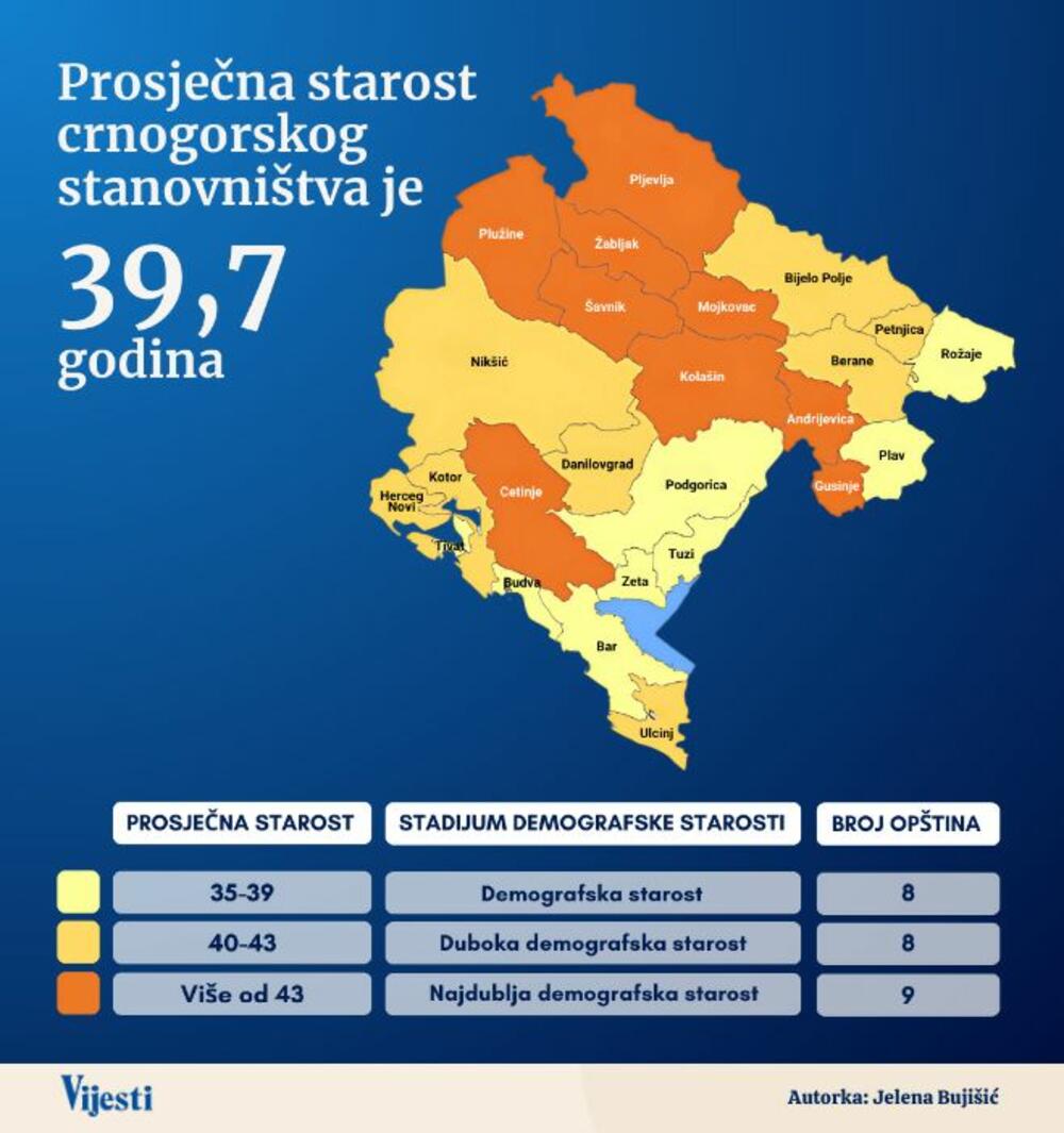 grafik starenje opština