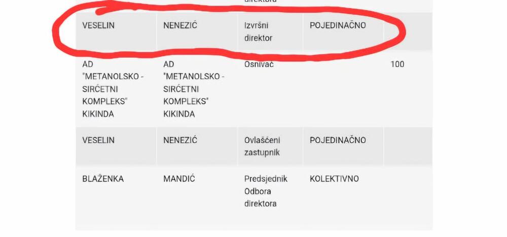 <p>Leković je dostavio skrinšotove sa Linkedina i CompanyWalla na kojima se vidi da je brat predsjednika Skupštine opštine Bar, Veselin Nenezić izvršni direktor filijale firme "MSK-CG" koja je u većinskom vlasništvu Republike Srbije. Ta firma u Luci Bar ima terminal za direktan pretovar sirćetne kiseline i metanola iz kola cistijerni u brod</p>