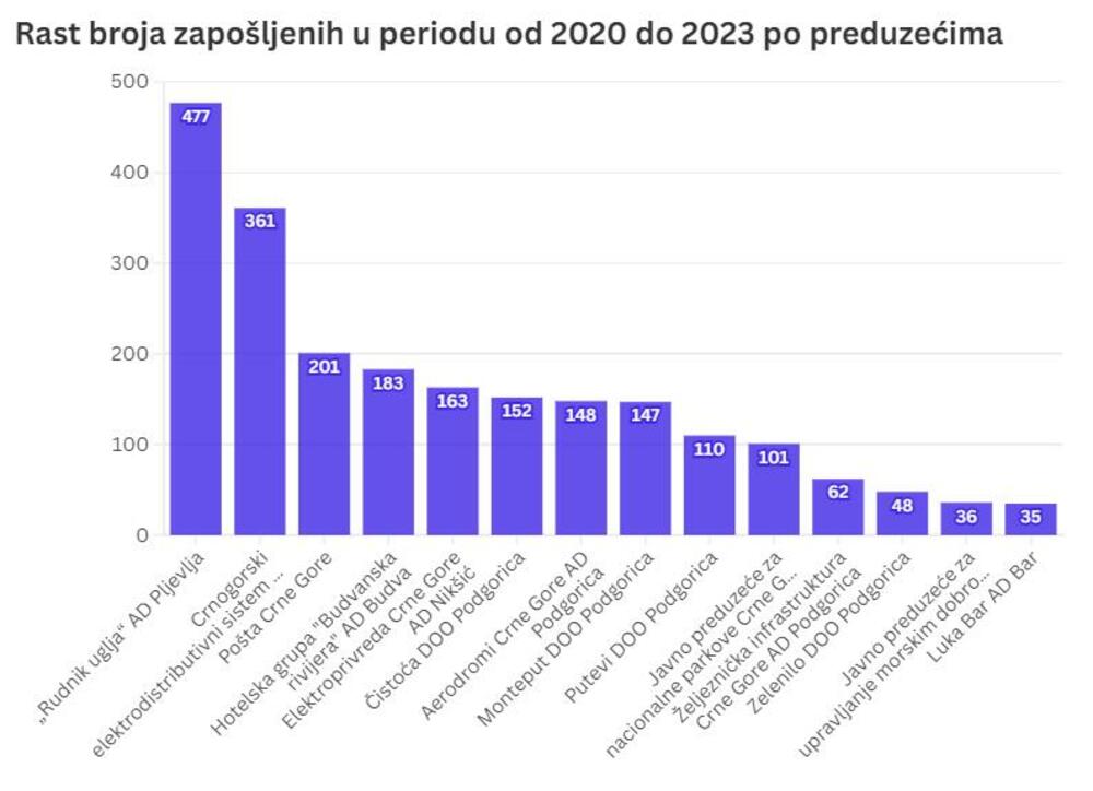 CIN grafici