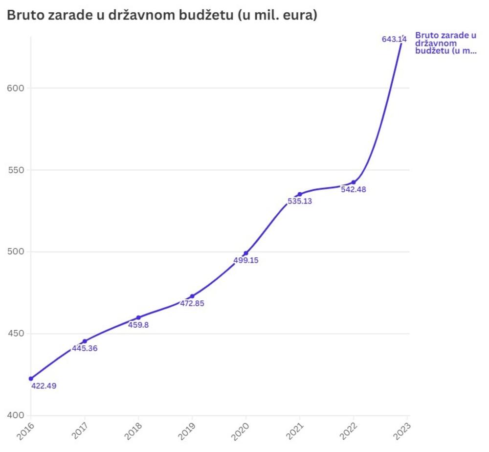 CIN grafici