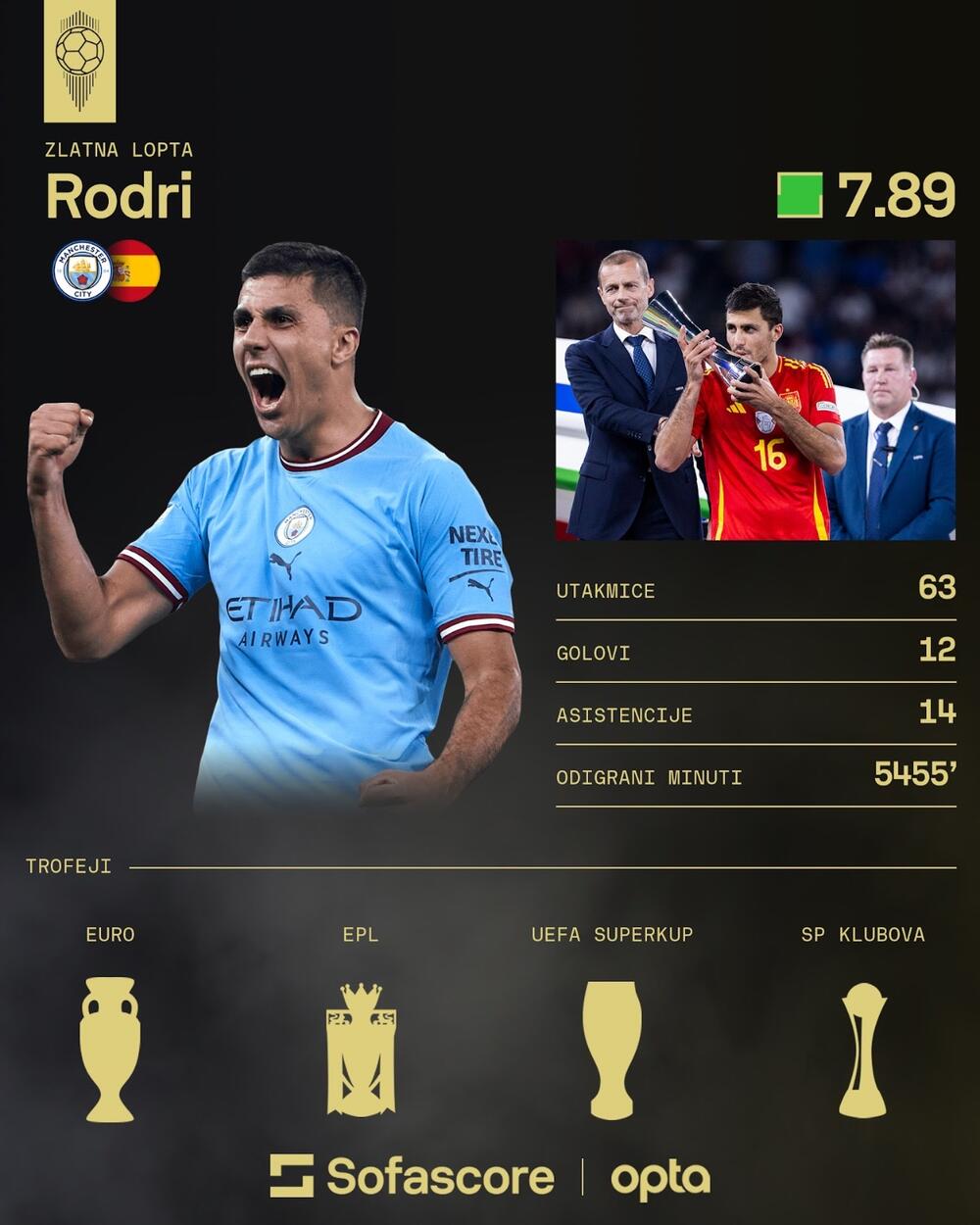 Rodri