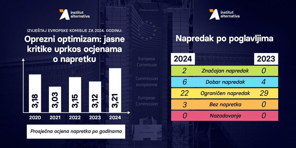 Instituta Alternativa