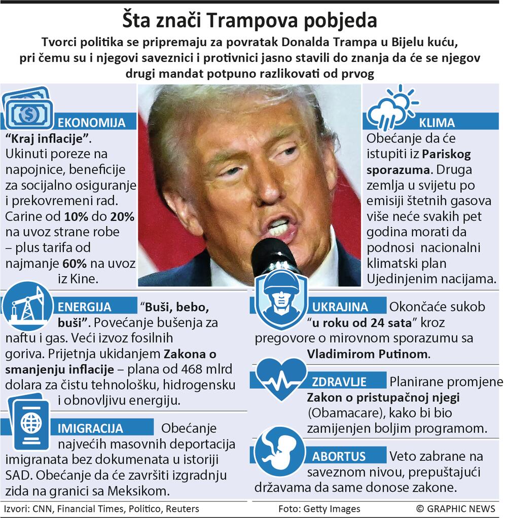 Tramp agenda