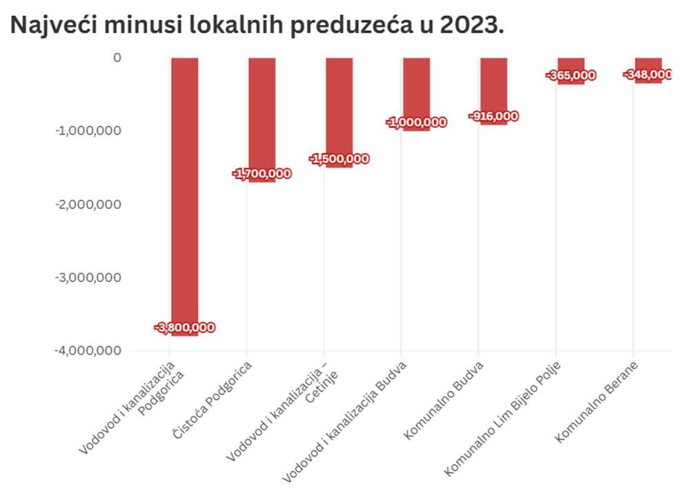 cin gubitaši