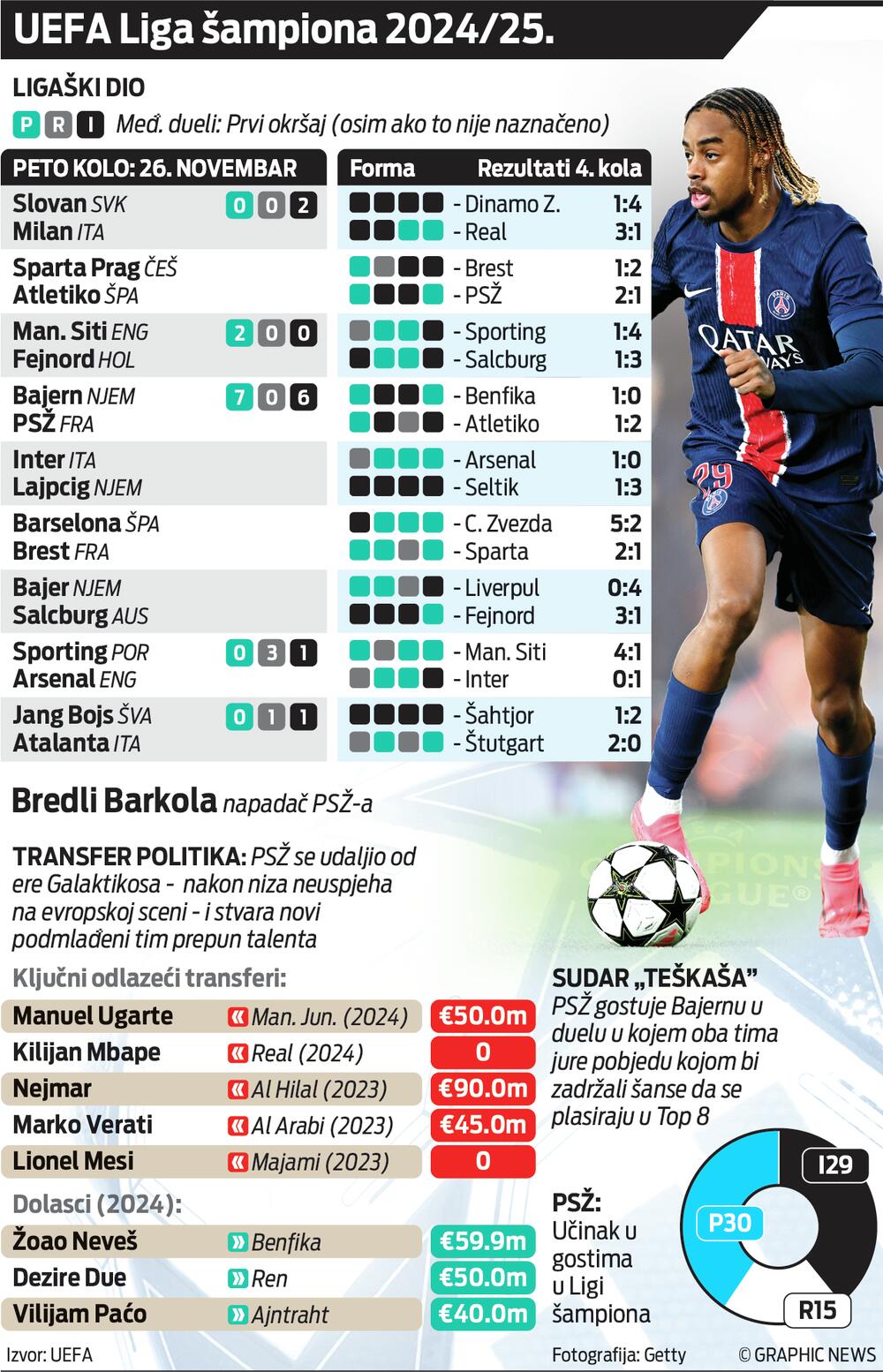 Liga šampiona grafik