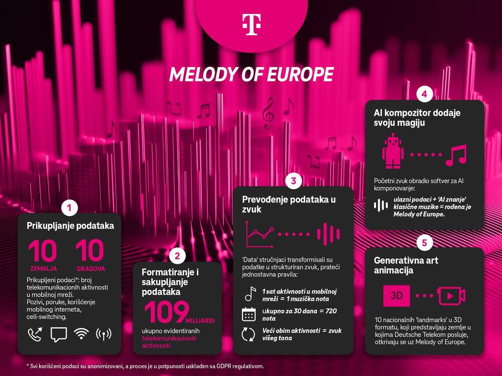 Telekom