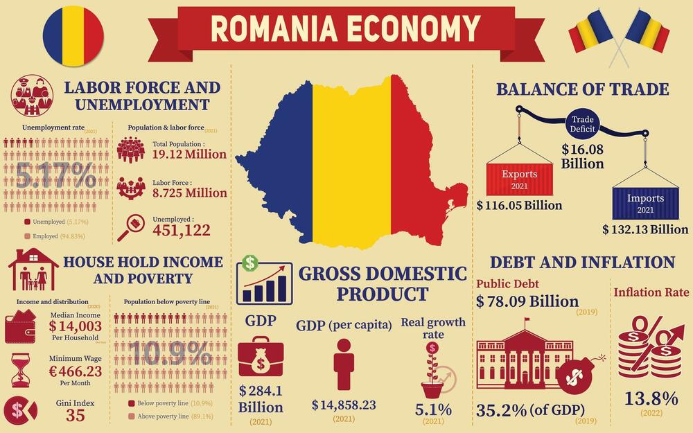 Rumunija grafik