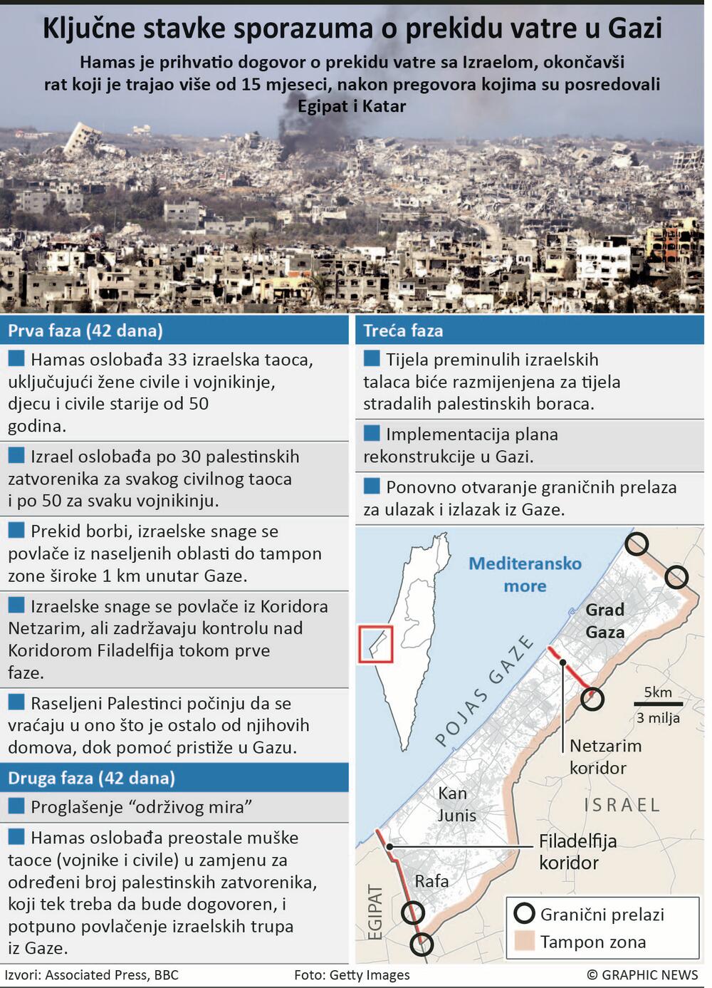 Gaza ceasefire