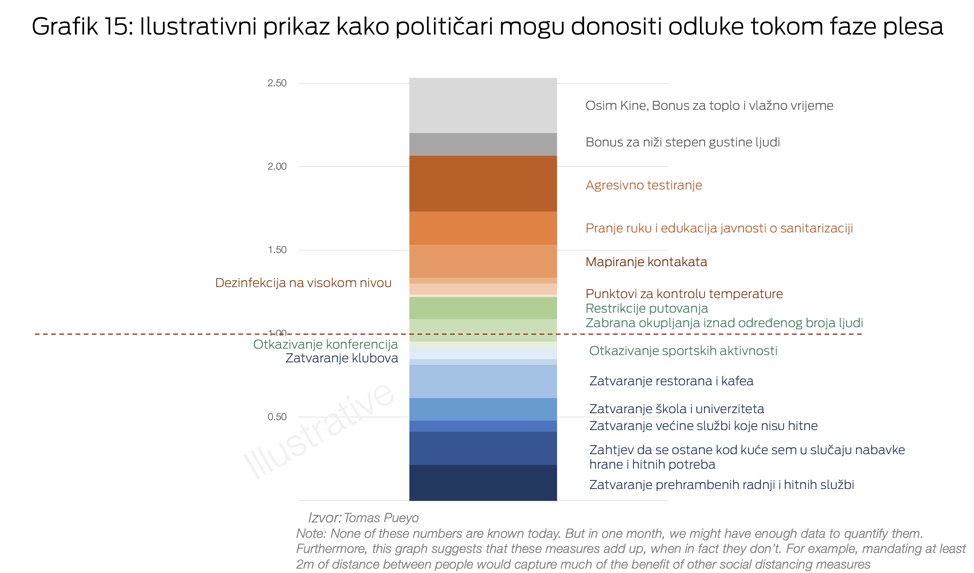 Grafici