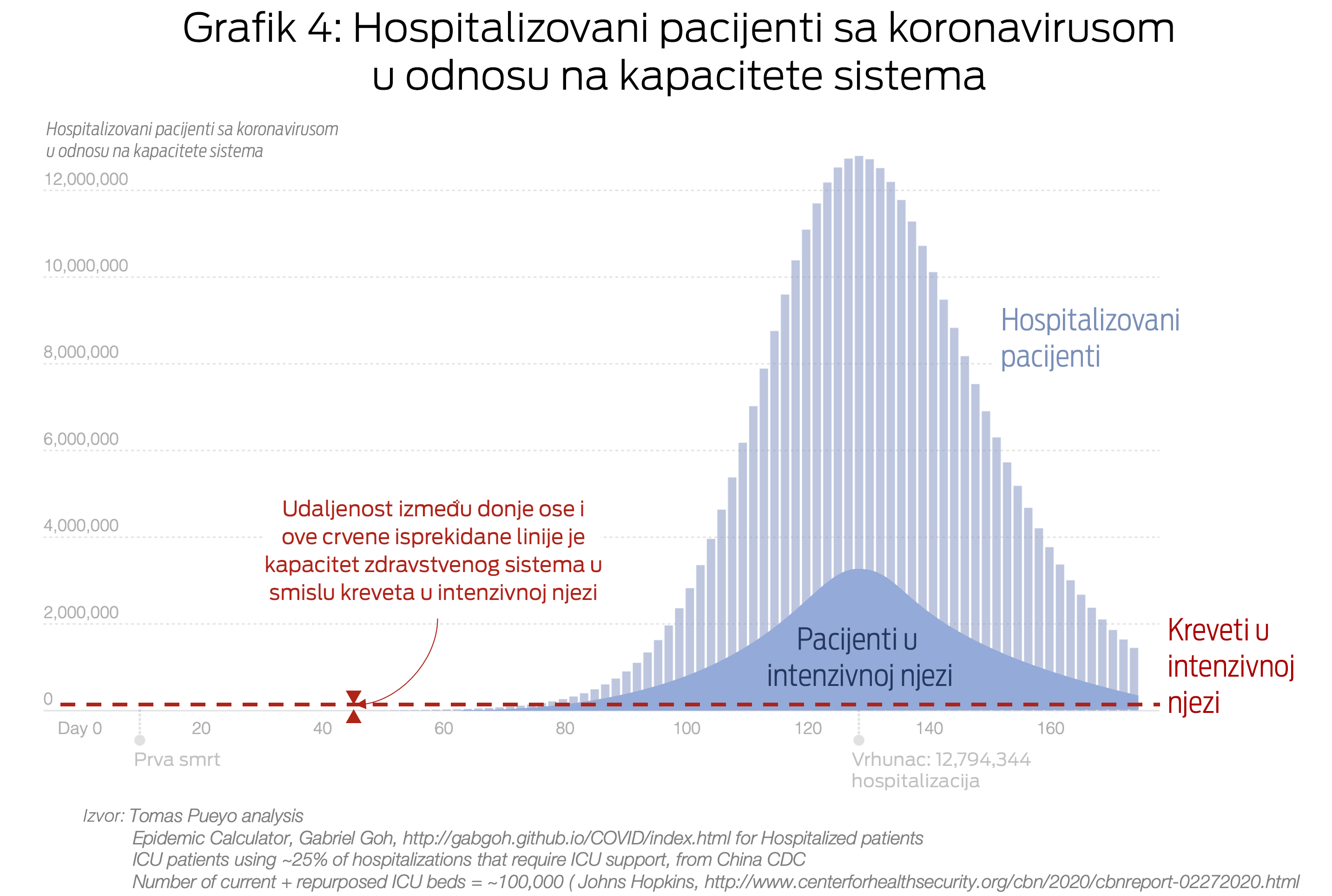 Grafici