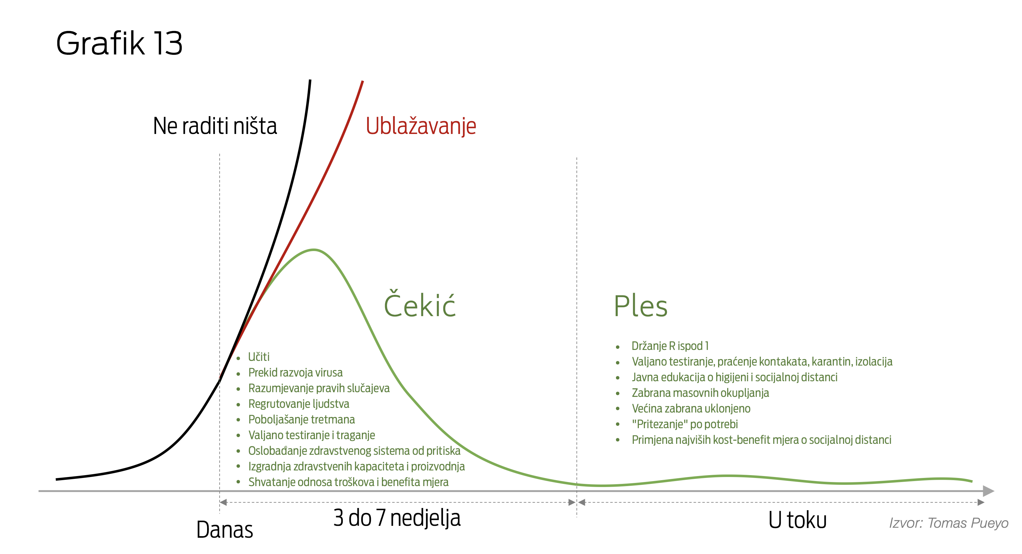 Grafici