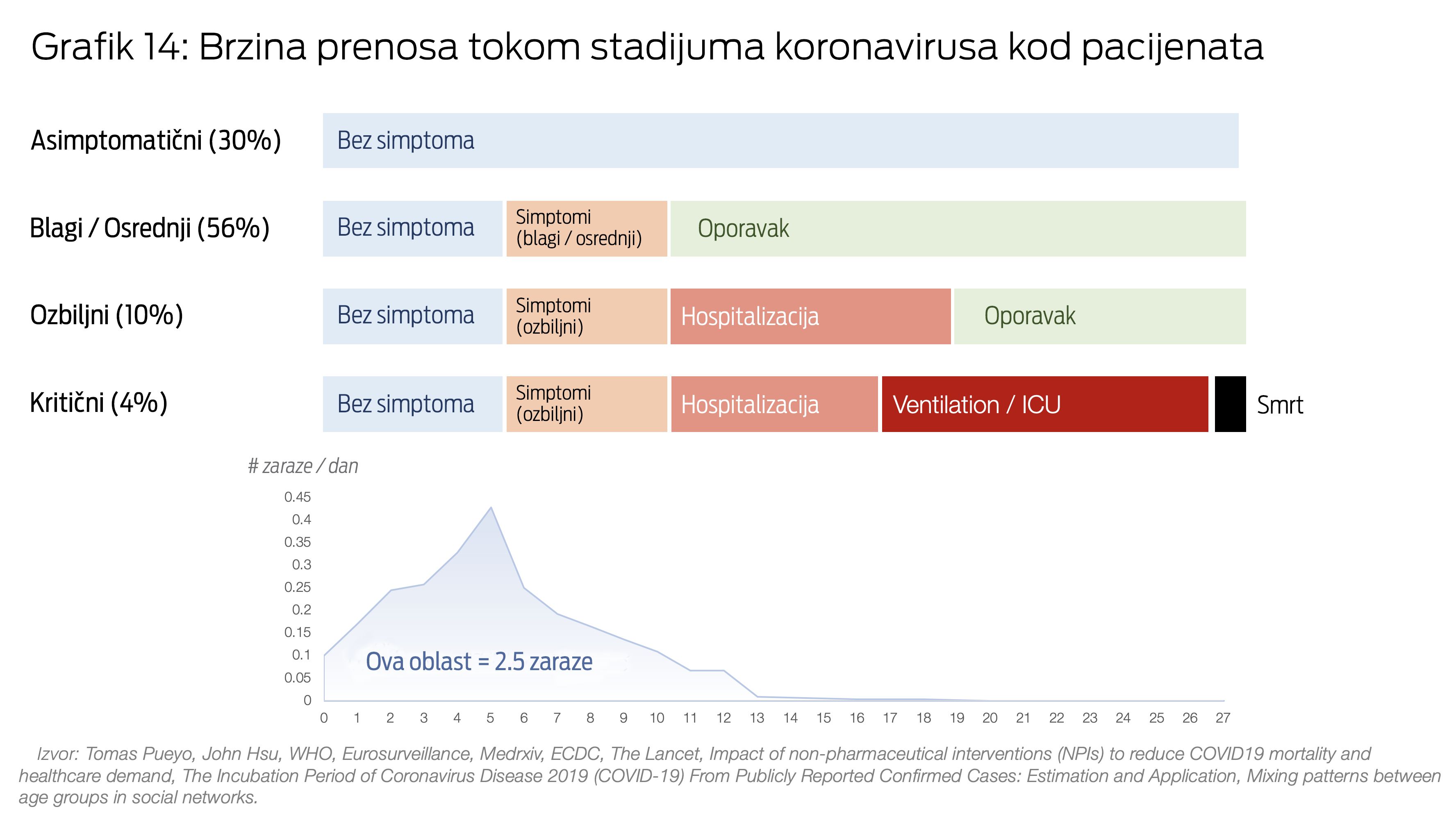 Grafici